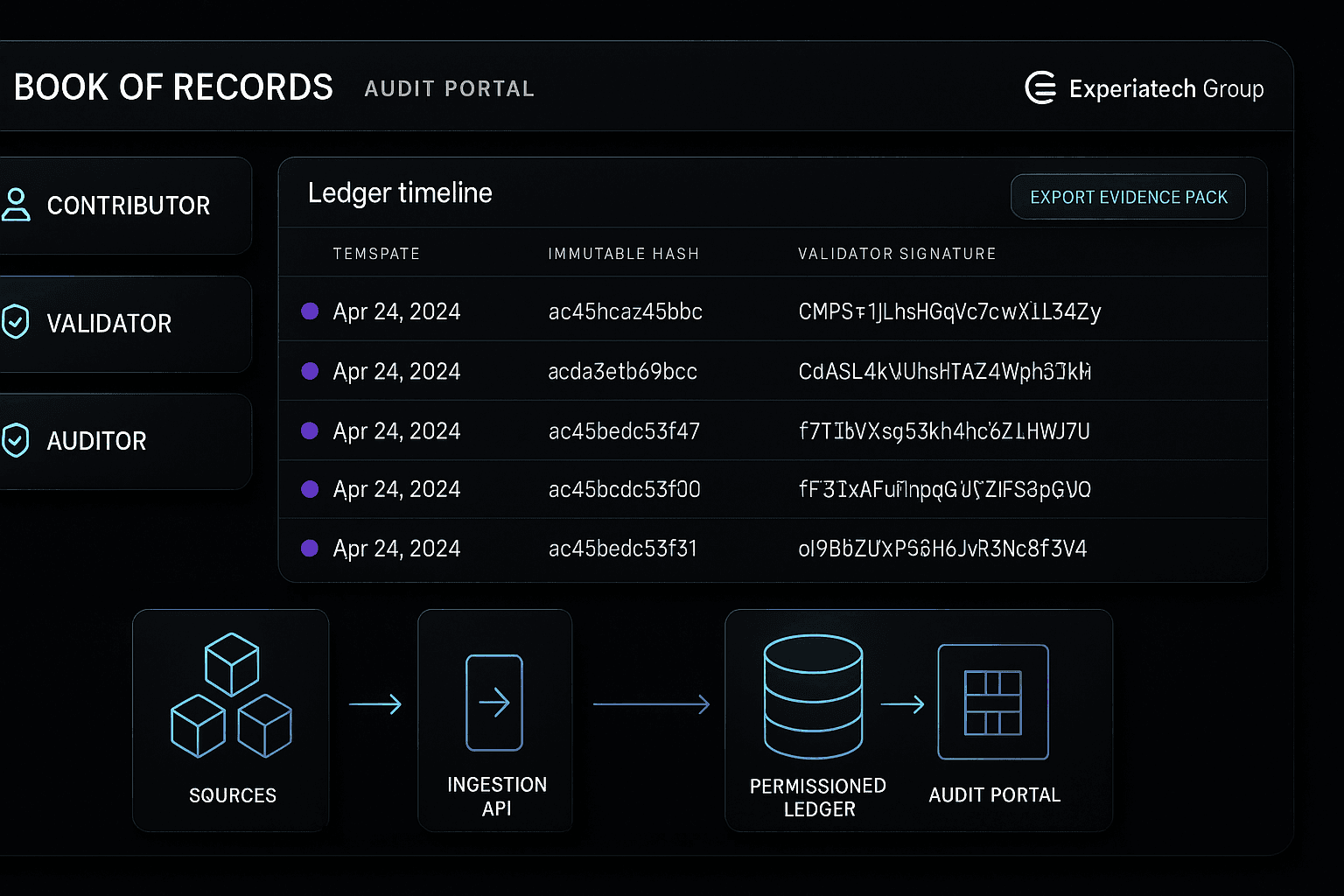 X-BOR product visual